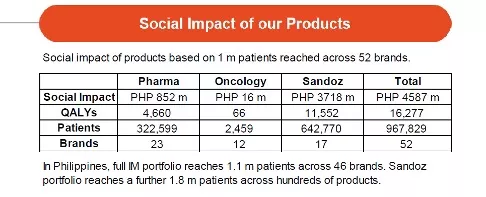 Social impact of our products